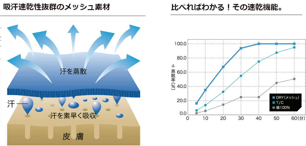 速乾性能抜群の4.4オンスドライTシャツ00300-ACT