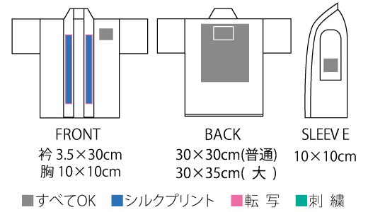 プリント範囲