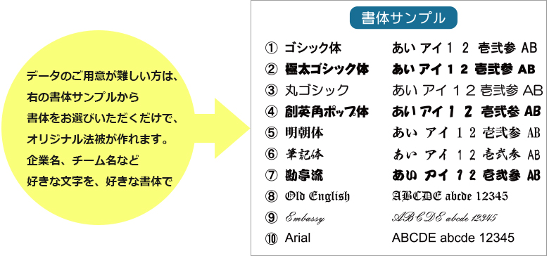 フォント