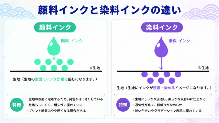 顔料インクと染料インクの違いで仕上がりが変わるオリジナル手ぬぐい