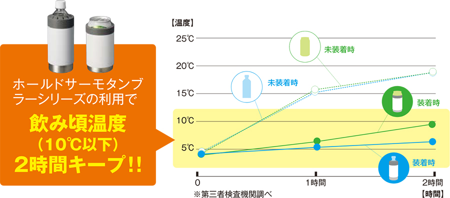 飲み頃温度